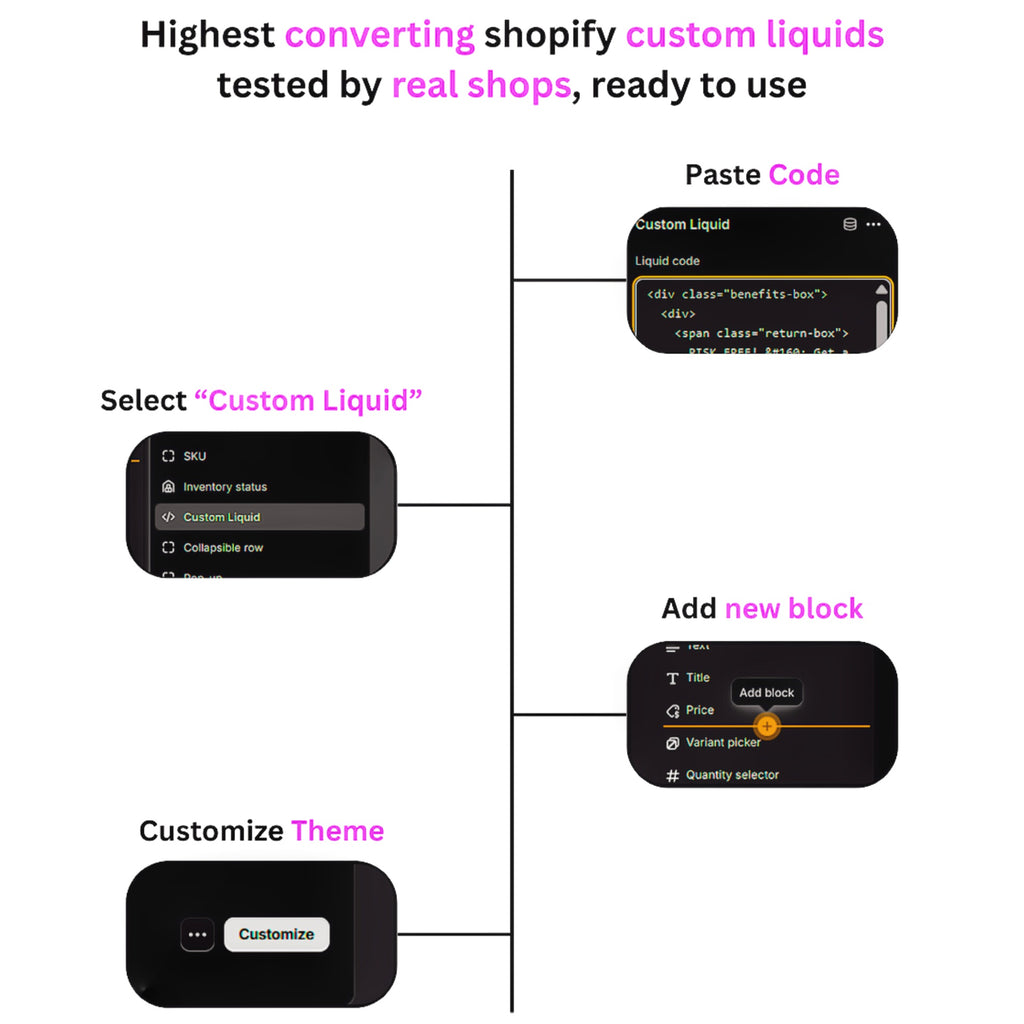 CODES TO INCREASE SALES